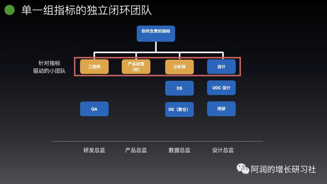 团队数据驱动需要六个步骤